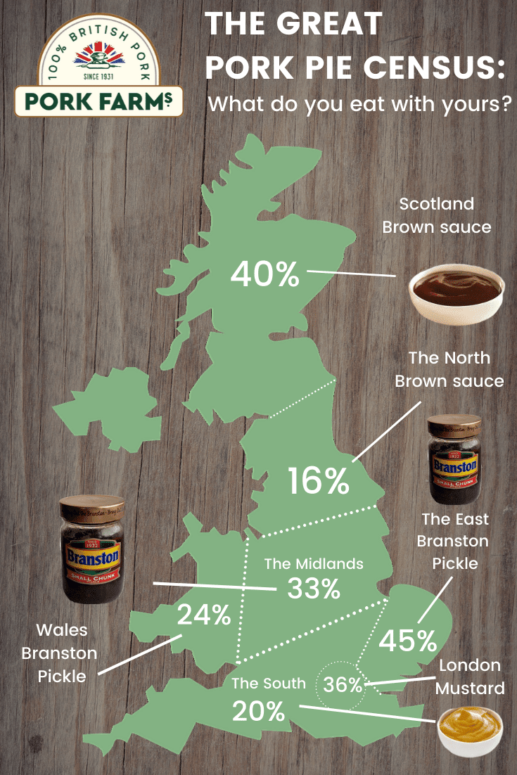 East of England reveals favourite way to eat their pies
